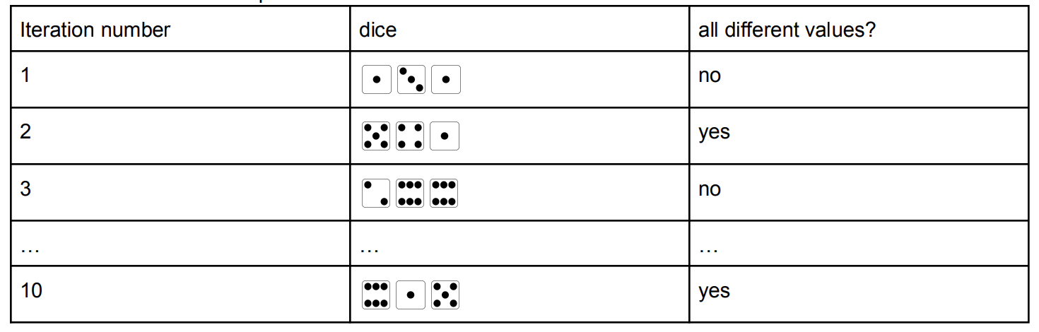 dice