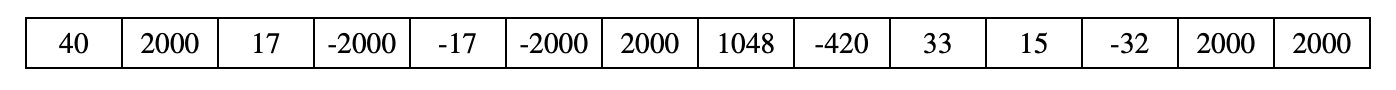 list-2