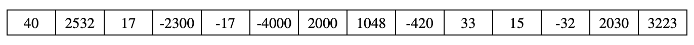 list